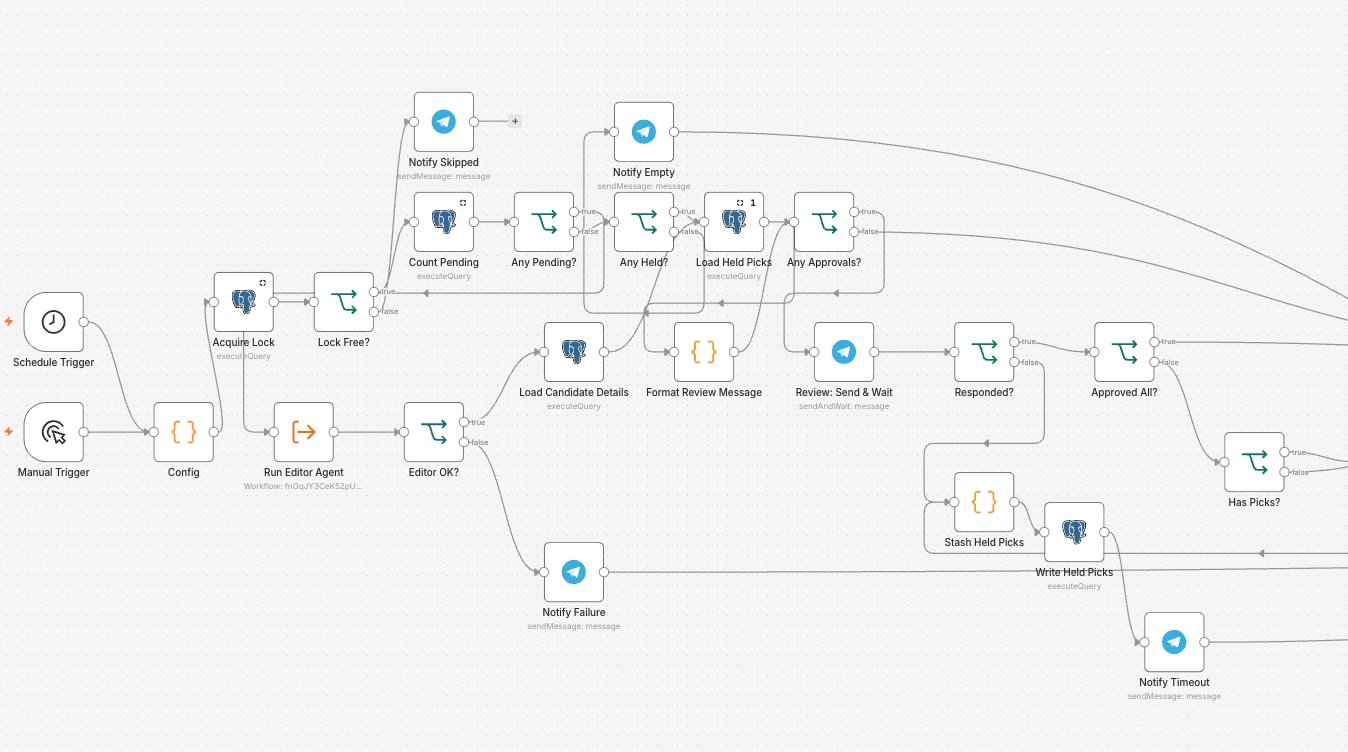 Production automation workflow with an AI editor agent, human review step, held-pick handling, and error notifications